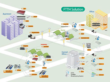 FTTHQ