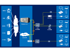 V\(yn)IFTTHw+GPON