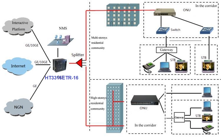 C(j)ʽEPON OLT(yng)?f)D
