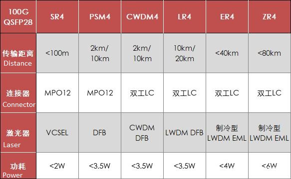 100G QSFP28 module series
